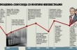 Инфографика: "Кардиограмма" Тимошенко: синусоида со многими неизвестными