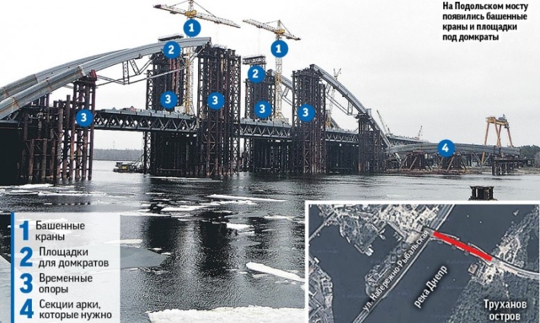 На Подольском мосту в Киеве скоро сомкнут арку