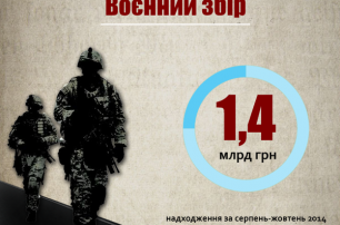 Украинцы заплатили уже 1,4 млрд грн военного сбора