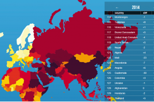 В рейтинге свободы слова Украина опустилась на одну позицию