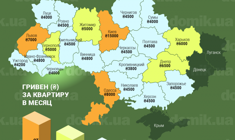 Сколько стоит аренда однокомнатной квартиры в разных городах Украины