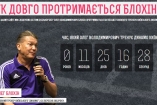 Запущен сайт, который отсчитывает, сколько Блохин продержится в «Динамо»