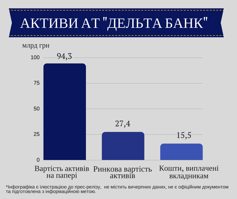 Дельта Активы это. Дельта банк Украина бланк. Банк стоимость активов