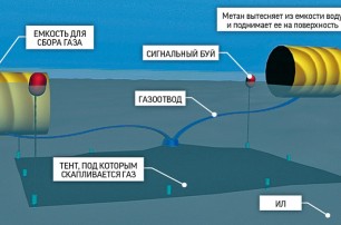 Ученые придумали, как добывать метан в Азовском море