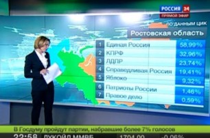 Россия готова консультировать другие страны в организации выборов - Чуров